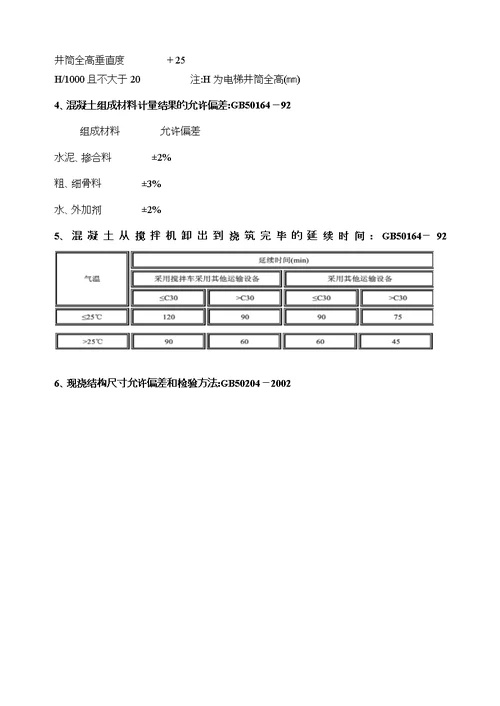 规范允许偏差一览表