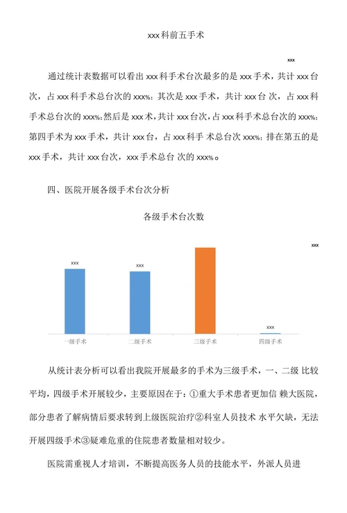 医院手术统计分析