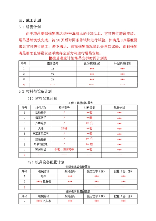 塔吊安装与拆卸工程专项施工方案编制指南