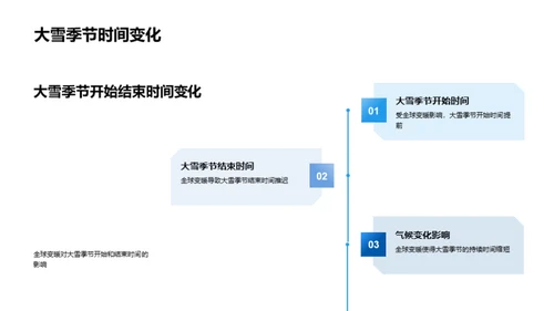 全球变暖与大雪季节