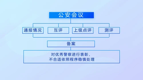 蓝色大气公安警察案件汇报动态PPT