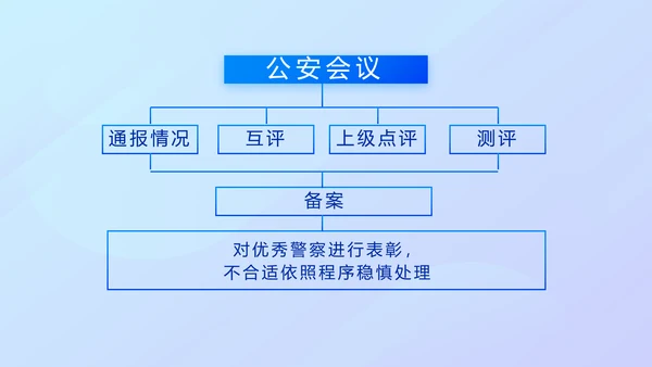 蓝色大气公安警察案件汇报动态PPT