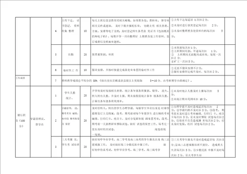 完全中学教务处工作人员绩效考核细则