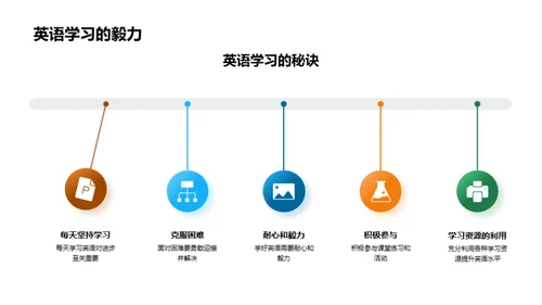 英语学习之我见