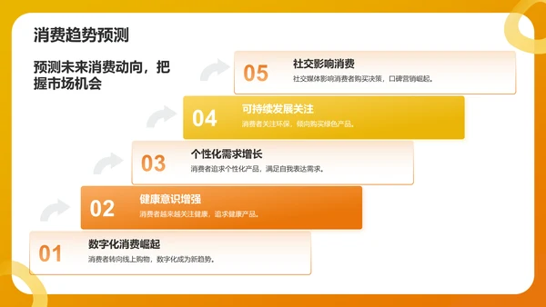 橙色简约风快速消费品(FMCG)行业产品介绍PPT模板