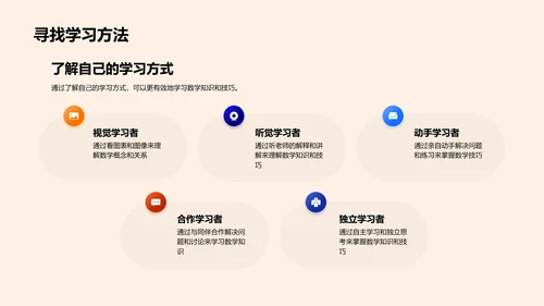 数学学习实用策略PPT模板