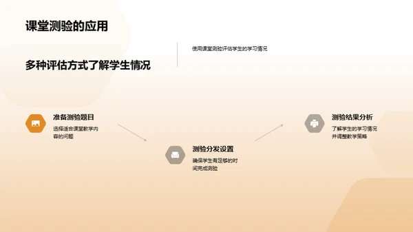 教师培训：提高课堂教学效果