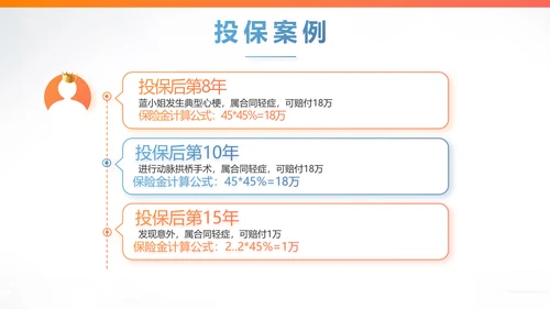 健康保险百万医保险行业产品介绍工作总结计划动态PPT模板