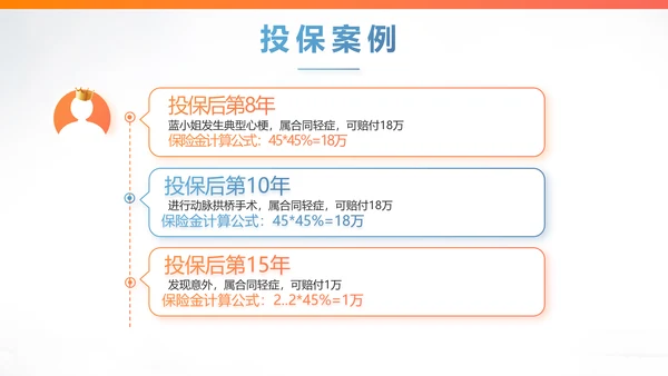 健康保险百万医保险行业产品介绍工作总结计划动态PPT模板