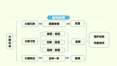 第7课 大雁归来 统编版语文八年级下册 同步精品课件