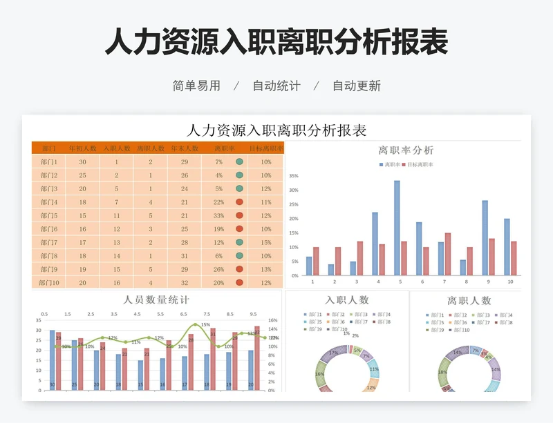 人力资源入职离职分析报表