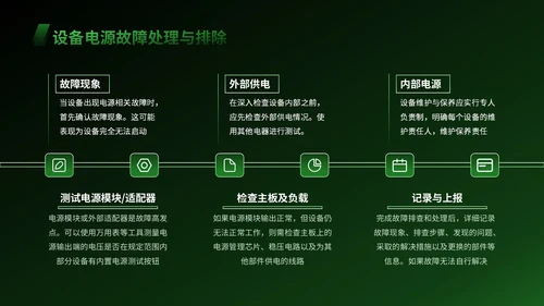 绿色科技风智慧农业设备操作指南PPT模版