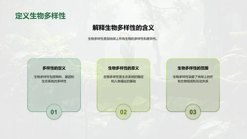 揭秘生物多样性