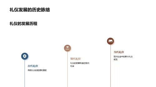 礼仪教育的全面实践