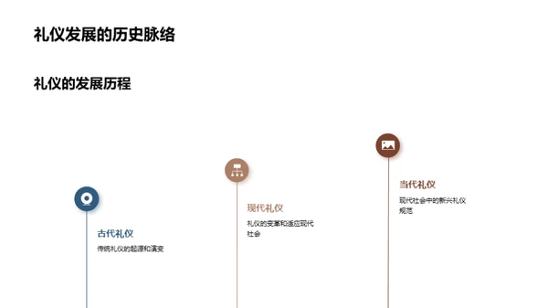 礼仪教育的全面实践