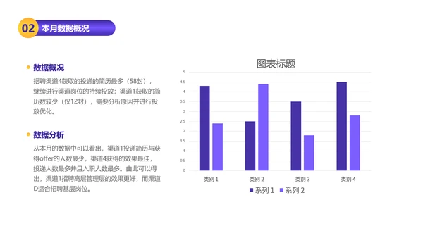 插画风HR招聘数据总结数据图表