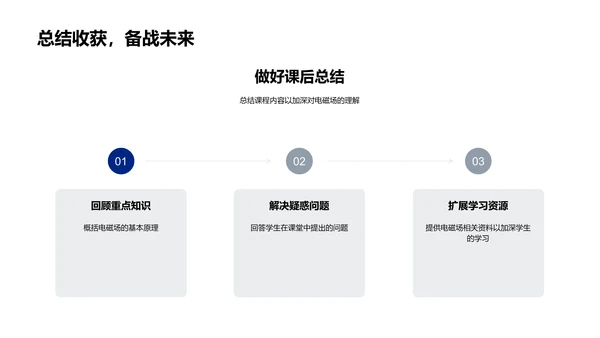 电磁场解析