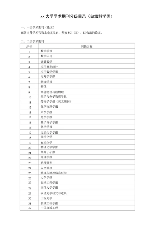 xx大学学术期刊分级目录（自然科学类）