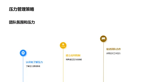 团队效能全面分析