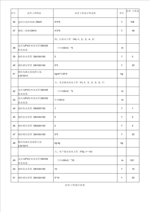 给排水工程量清单