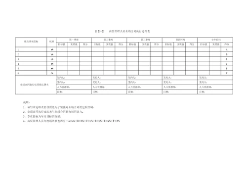 XX机械制造公司绩效考核指标2