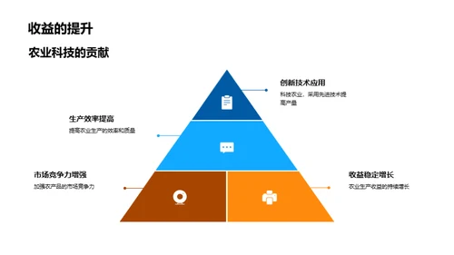 丰硕成果：增长纪实