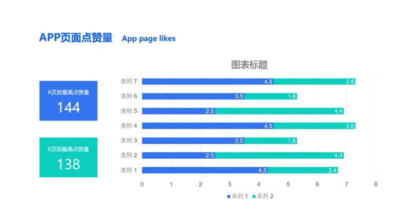 APP页面评论数据分析条形图