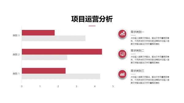 餐饮行业商业计划书通用PPT模板