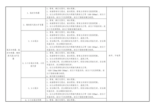 汽机设备巡检标准(11).docx