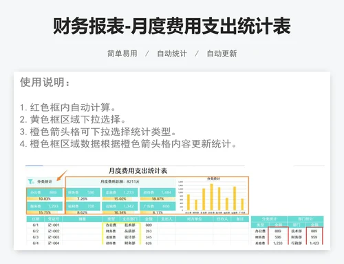 财务报表-月度费用支出统计表