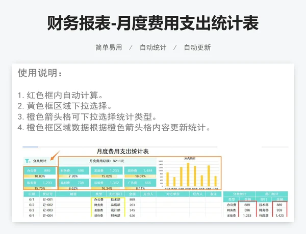 财务报表-月度费用支出统计表