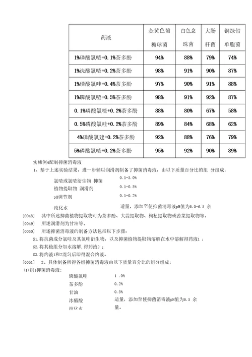 CN110917196A一种氯喹抑菌消毒液及其应用