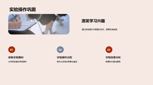 揭秘有机化学