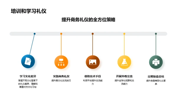 跨文化商务礼仪指南