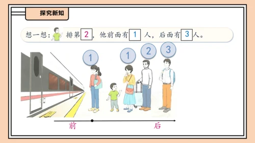 【课堂无忧】人教版一年级上册-1.3 第几课件(共31张PPT)
