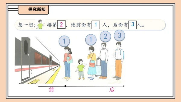 【课堂无忧】人教版一年级上册-1.3 第几课件(共31张PPT)