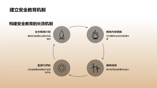 全方位儿童安全教育