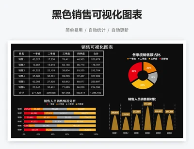 黑色销售可视化图表