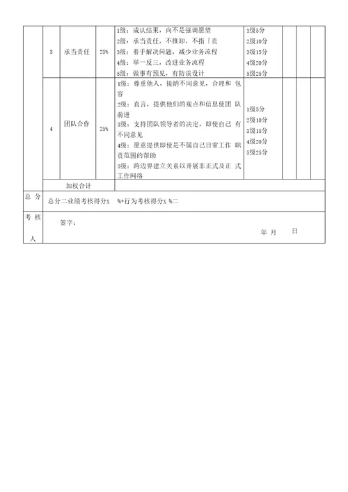 绩效考核表餐厅经理