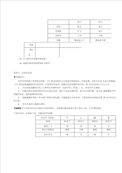 生物读图专题