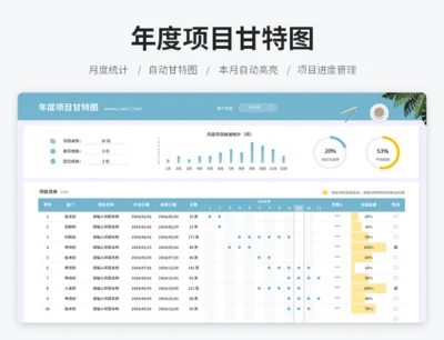 年度项目甘特图