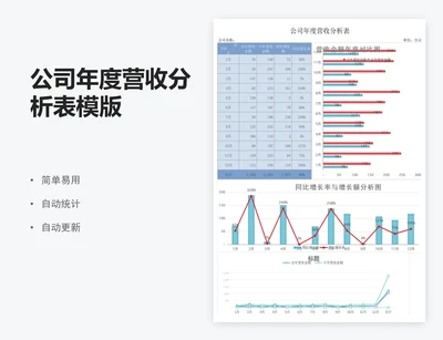 公司年度营收分析表模版