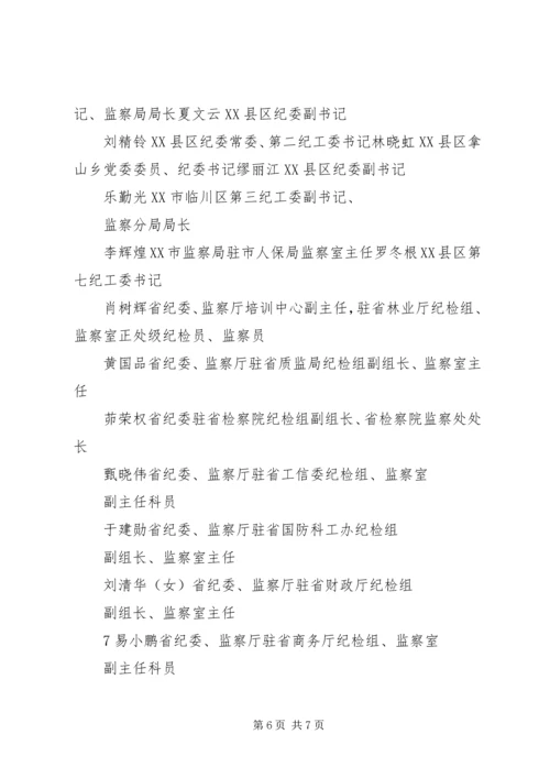 全省教育系统纪检监察工作先进集体 (5).docx