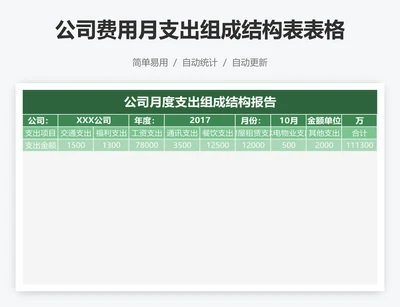 公司费用月支出组成结构表表格