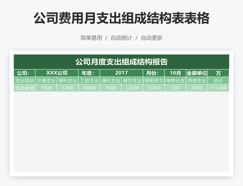 公司费用月支出组成结构表表格