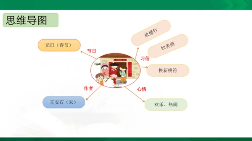 三年级下册《古诗三首》第一课时《元日》