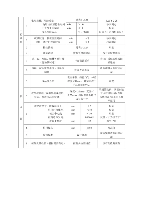 预制桩锚杆静力压桩施工工艺标准.docx