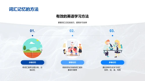 英语学习实用技巧PPT模板