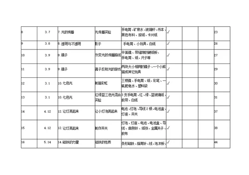 小学科学实验一览表