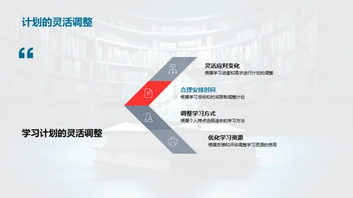 高效学习之规划实践